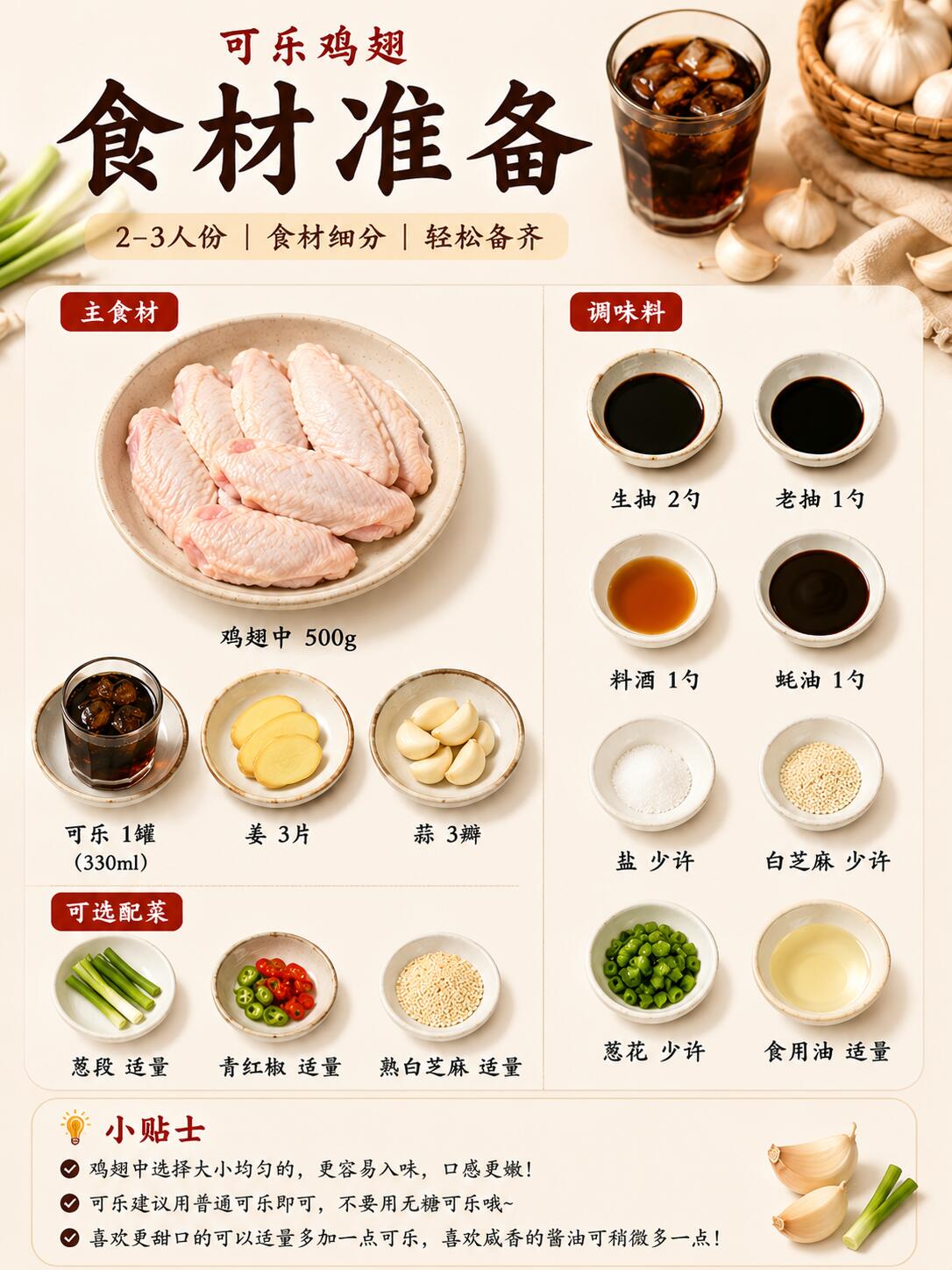 Cola Chicken Wings visual guide 3